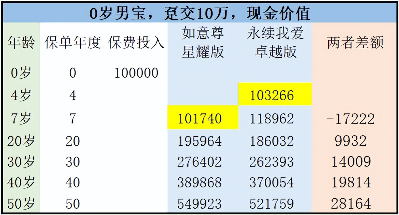 中意永续我爱尊享版靠谱吗,中意永续我爱终身寿险怎么样