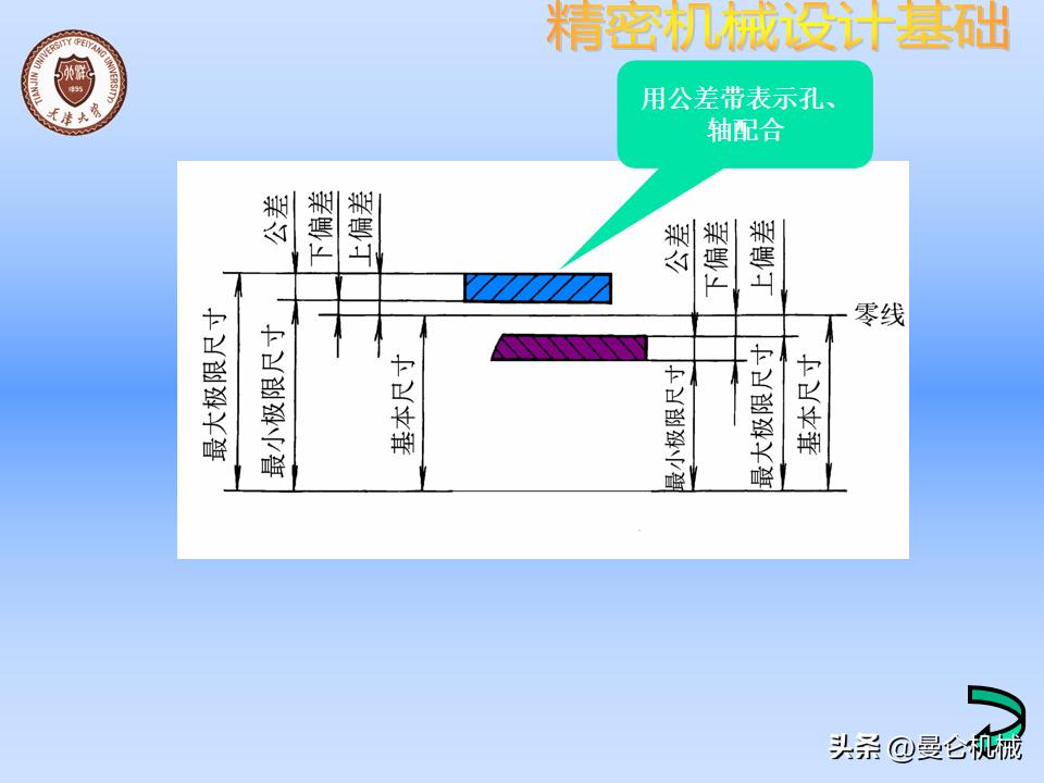 机械零件怎么设计才美观,精密设备怎么设计