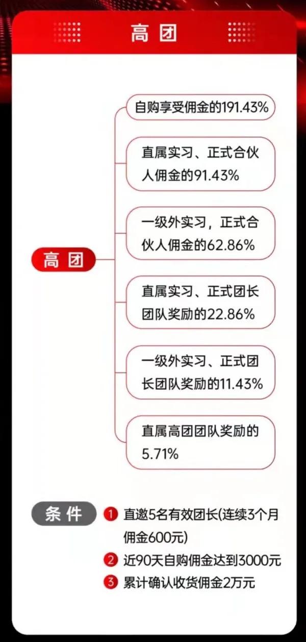 社交电商平台下一匹崛起的黑马,电商又一黑马异军突起