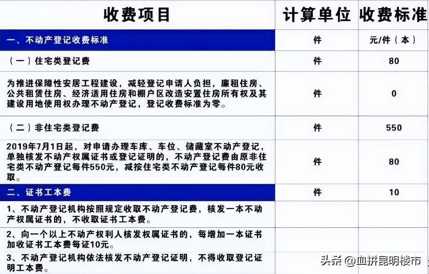 收藏证书申办,个人收藏证书哪里办