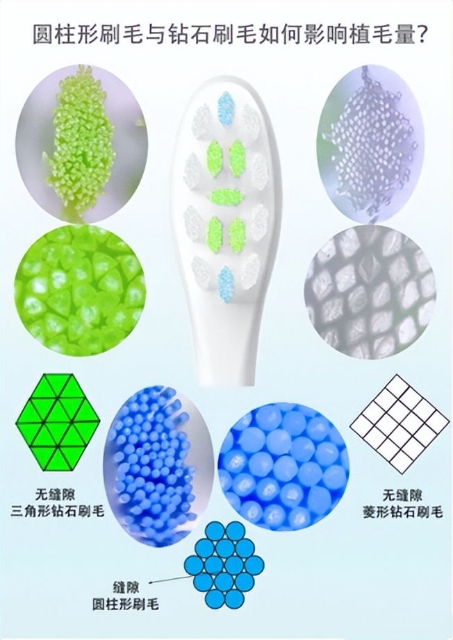 无振感电动牙刷,飞利浦2491电动牙刷测评