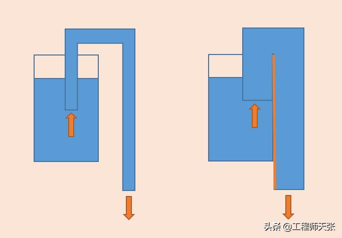 下大雨房顶积水漏水怎么办,屋顶积水用物理知识怎么解决