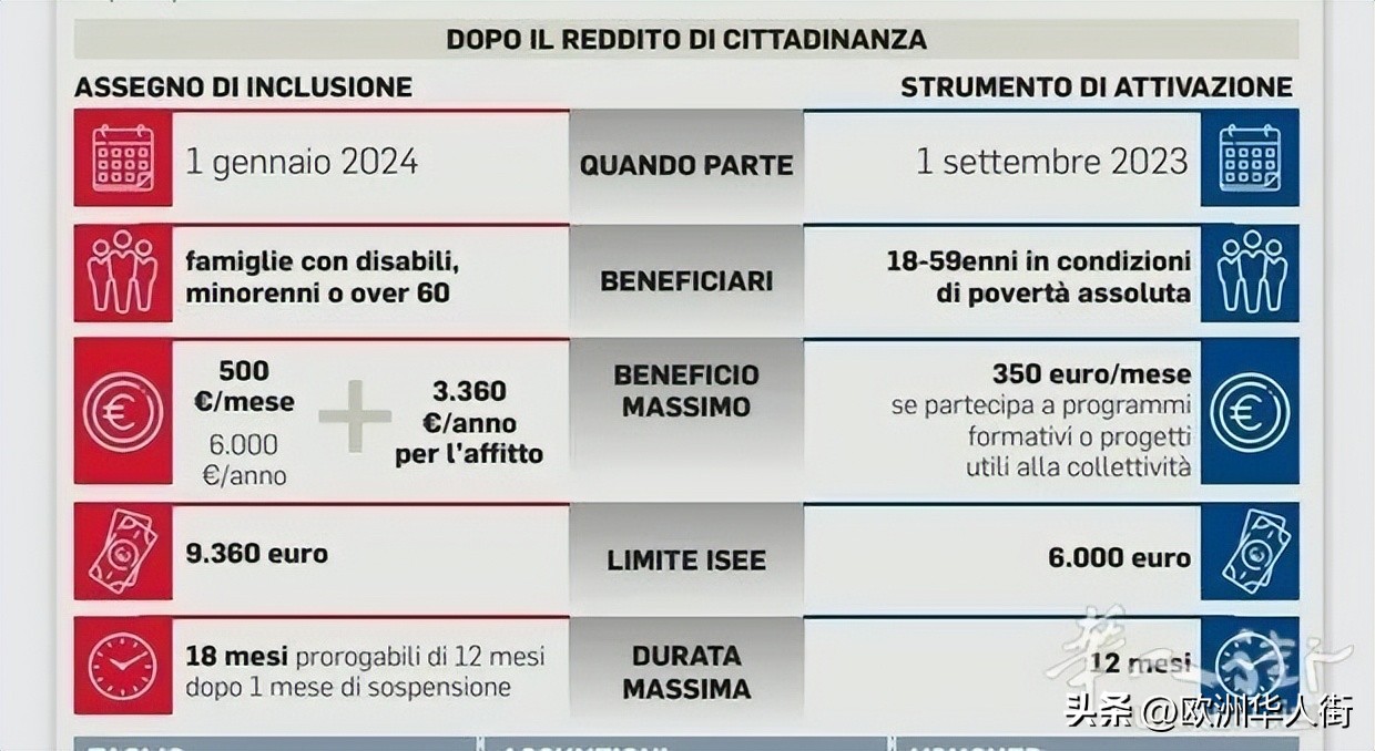 2024年意大利劳工政策,2024年意大利劳工居留