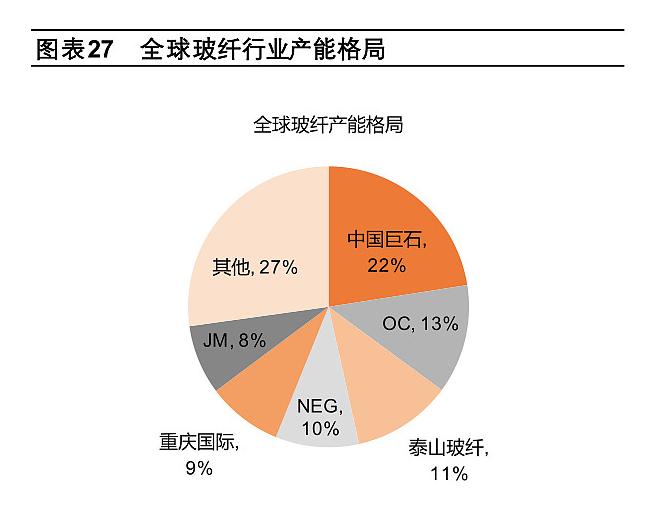 中国巨石是行业龙头吗,中国巨石2024年业绩
