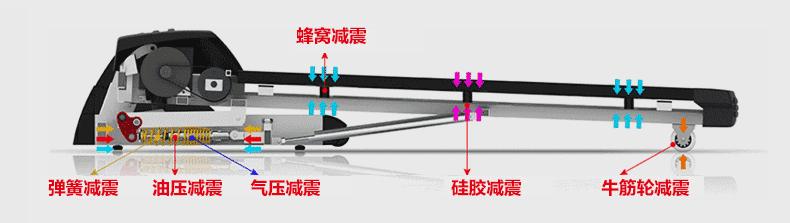 麦瑞克幻影x1跑步机质量差吗,麦瑞克跑步机幻影x1使用说明书
