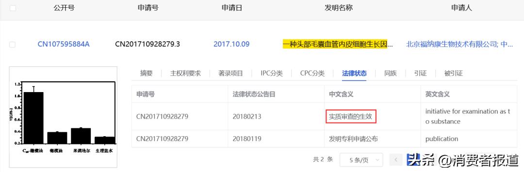 任泽平带货的“生发液”，备案仅为普通化妆品，被指玩“文字游戏”
