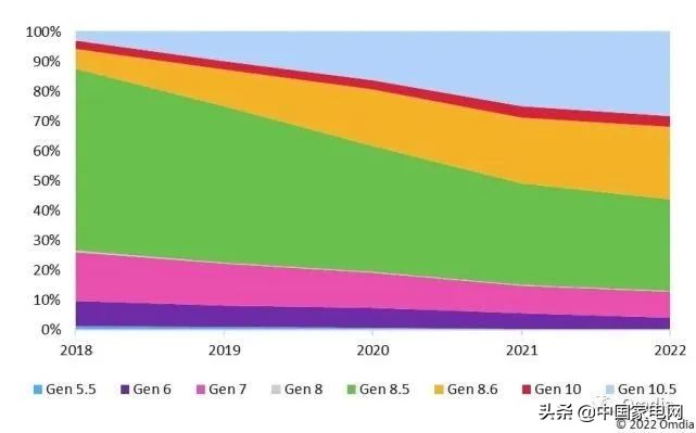 小米电视redmimax100英寸巨屏对比,小米redmimax98寸巨幕电视测评