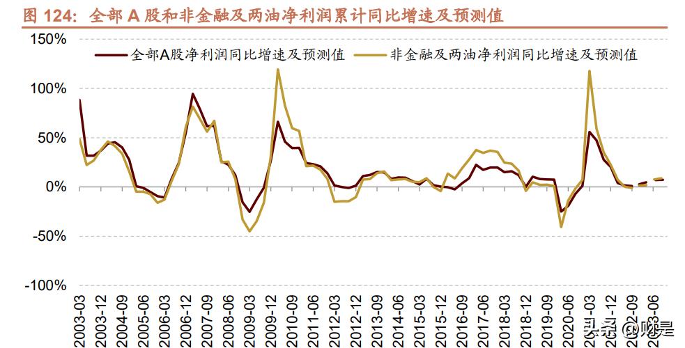 a股节后的投资风格变化,a股投资逻辑未来发展