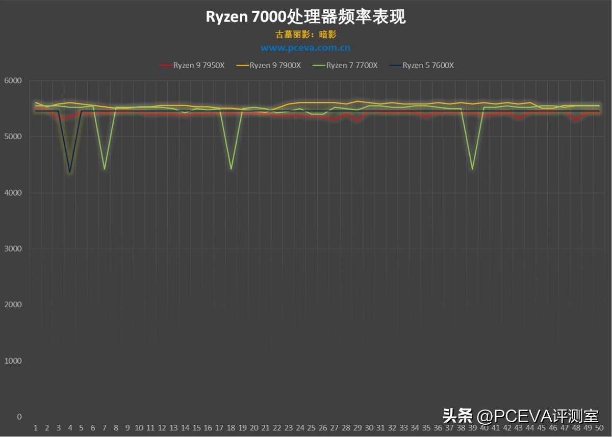 生产力选锐龙还是酷睿,生产力锐龙r5-7500f