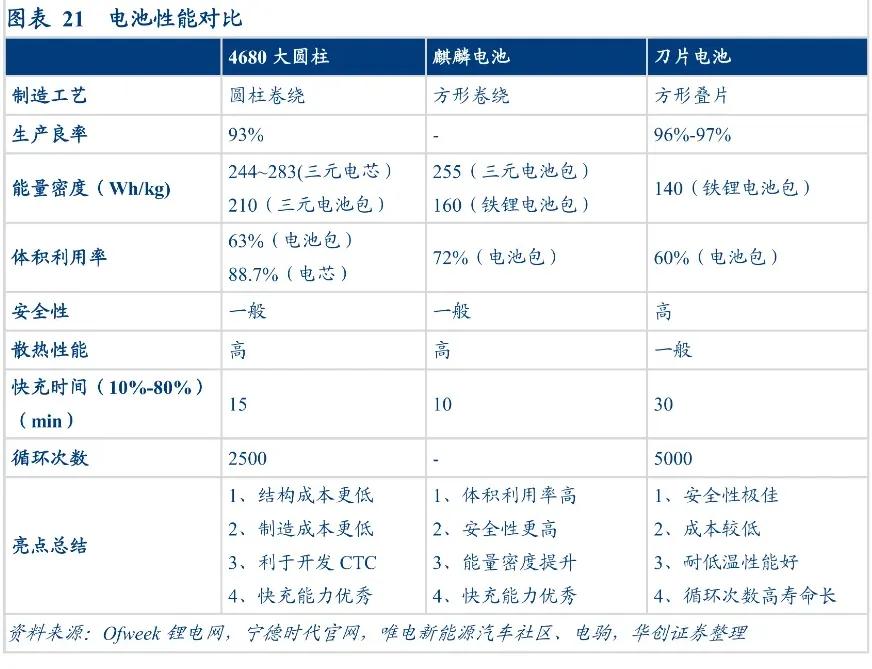 锂电池干电极工艺,技术相对更成熟的锂电池技术
