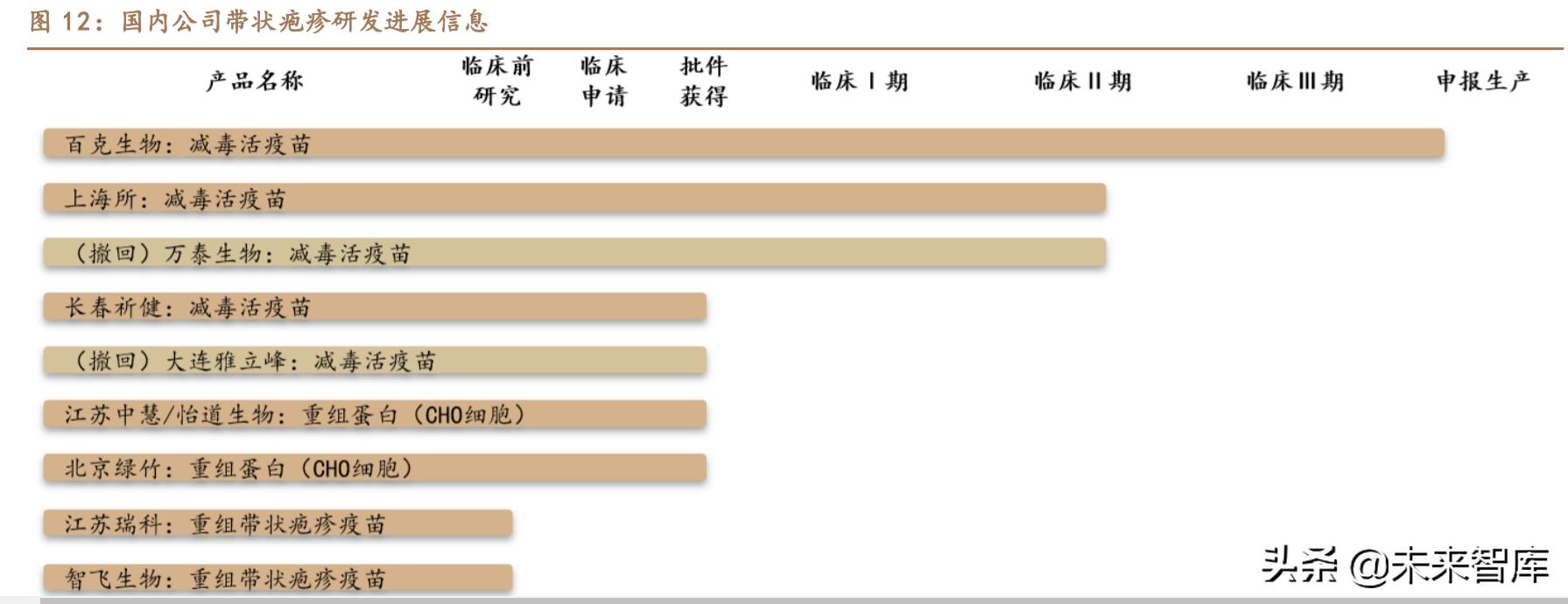 带状疱疹后遗症神经痛专家共识,医学专家谈带状疱疹