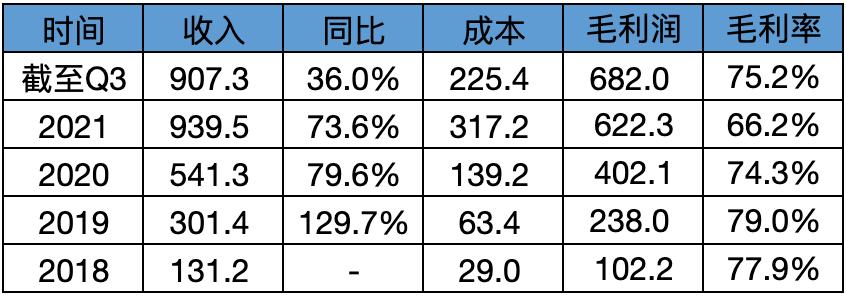 拼多多财报2023三季度财报用户数,拼多多q4财报及全年业绩报告