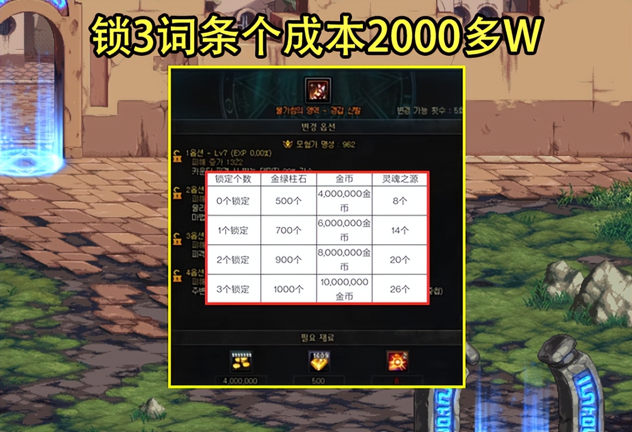 dnf洗传说有什么用,dnf传说怎么处理划算