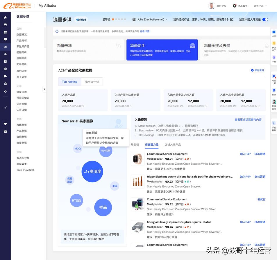 阿里国际站提高tips曝光,阿里国际站高阶运营课程