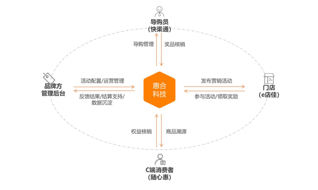 惠合科技服务有限公司,惠合科技