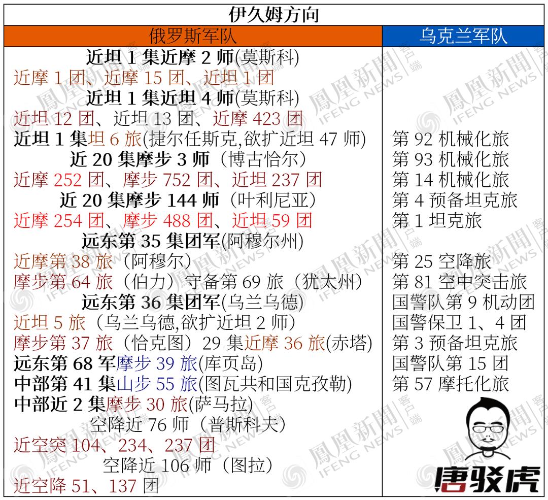 俄乌战争前俄罗斯阅兵,俄罗斯红场阅兵对俄乌战争影响