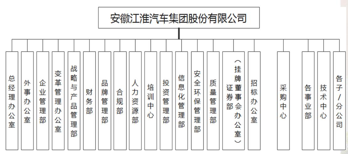 江汽集团最新领导班子,江汽集团控股公司历任党委书记