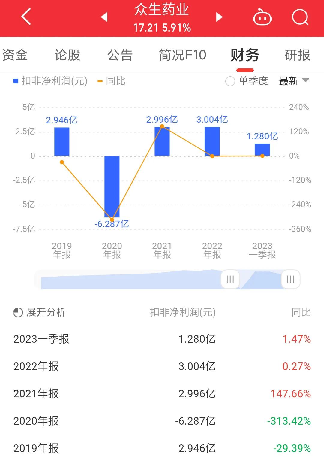 002317众生药业投资价值,002317众生药业目标价