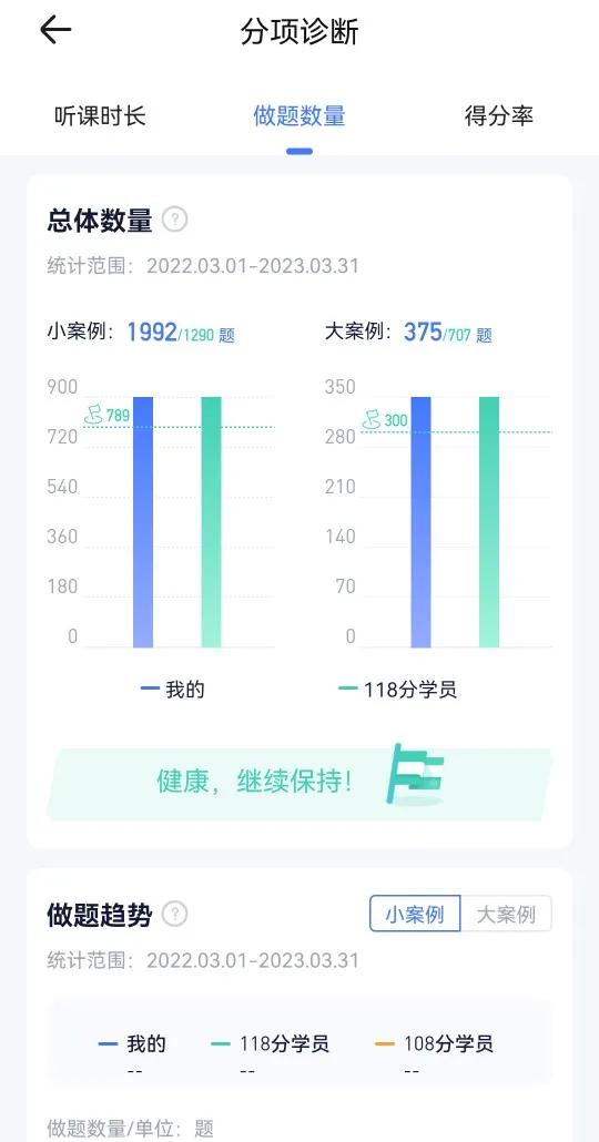 努力终将换来回报——法考成功上岸