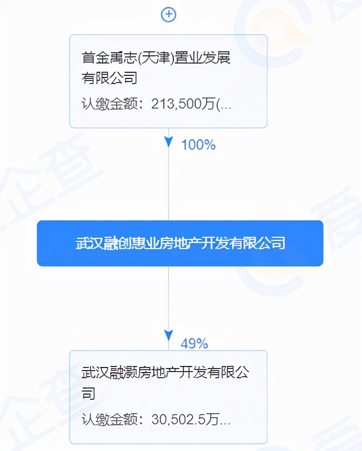 武汉最坑的五个楼盘,武汉有哪些中介坑人