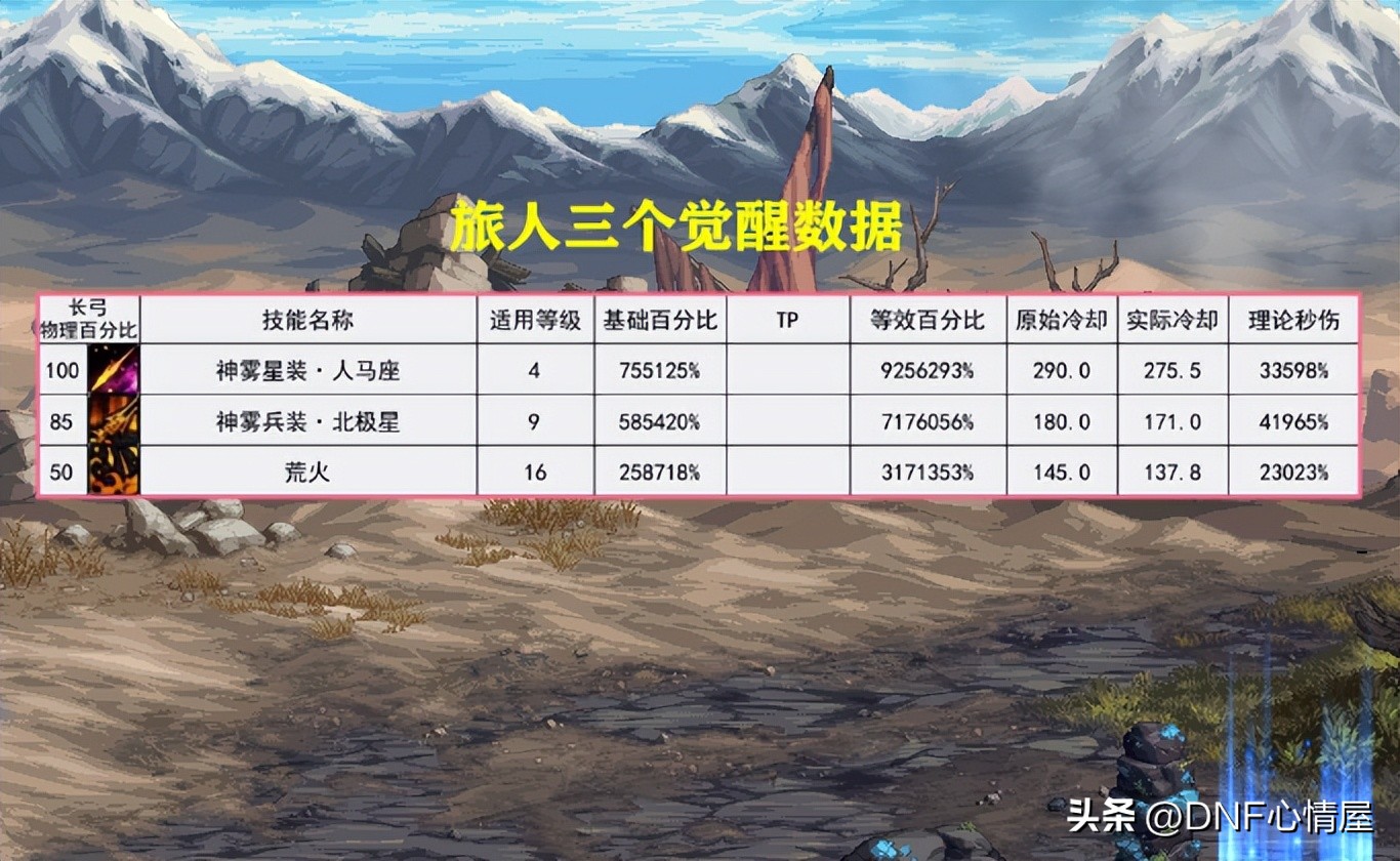 dnf旅人现在是幻神吗,dnf110版本最新消息幻神职业