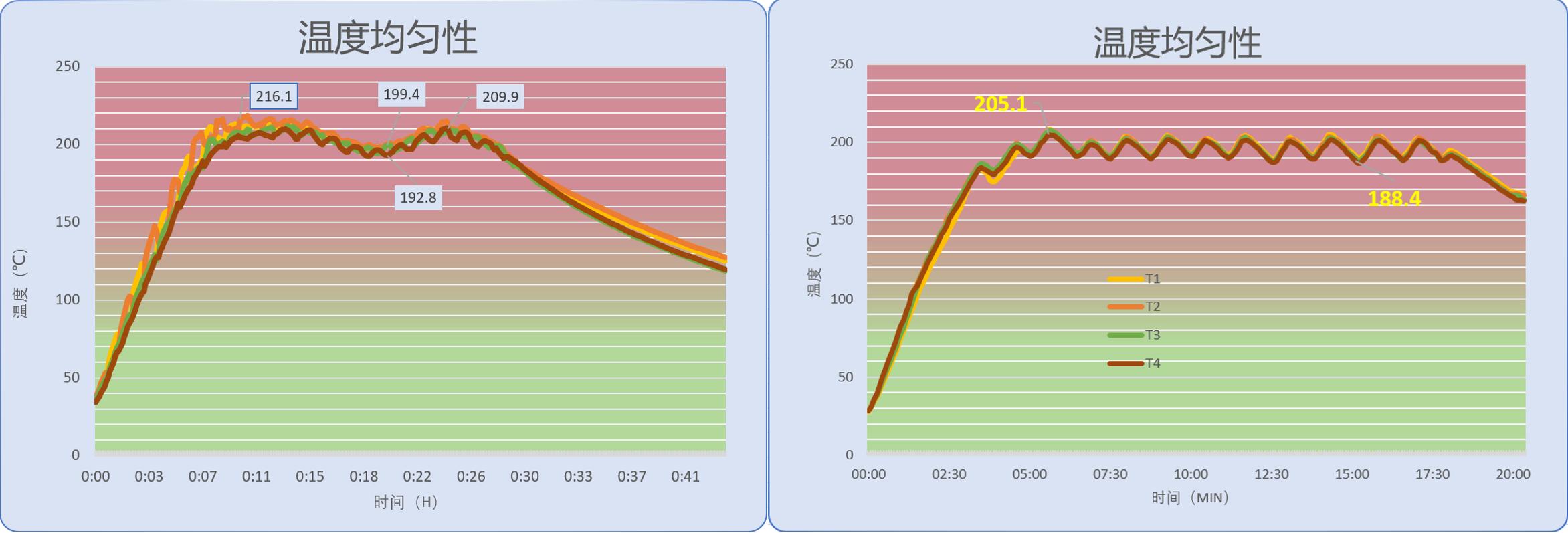 长帝猫小易pro是风炉吗,长帝猫小易pro温控如何
