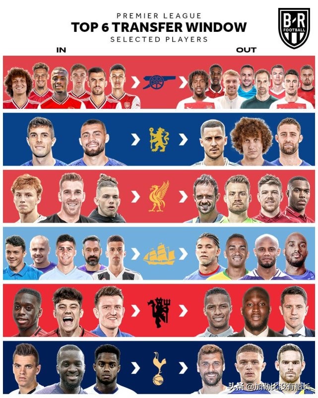 利物浦2020赛季英超统治力,2019-2020赛季利物浦英超夺冠