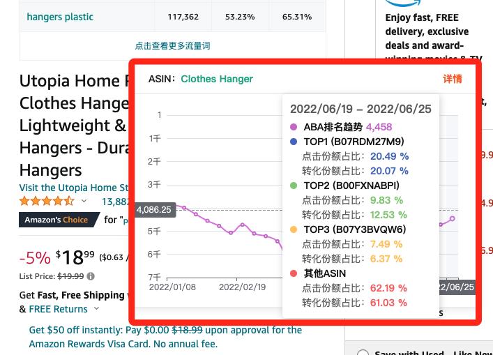 用飞鱼数据参谋，玩转亚马逊ABA，用一次就会爱上