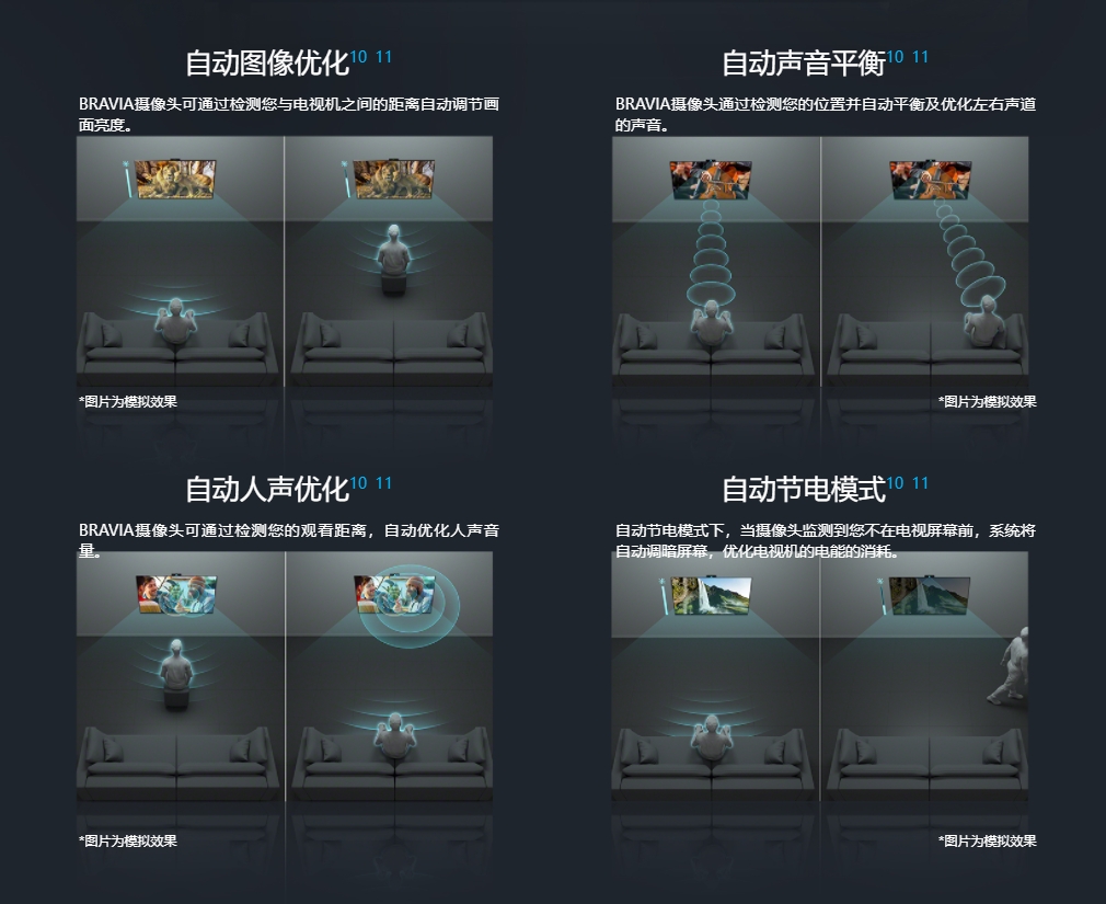 索尼xr-65x95ek电视测评,索尼65x9500goled电视