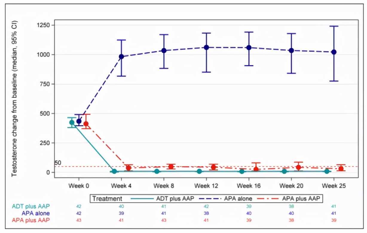 中医肿瘤徐涛医生,前列腺癌激素治疗方案选择