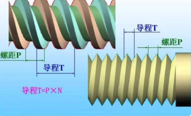 螺纹导程和螺距及圈数,螺纹导程与螺距的区别