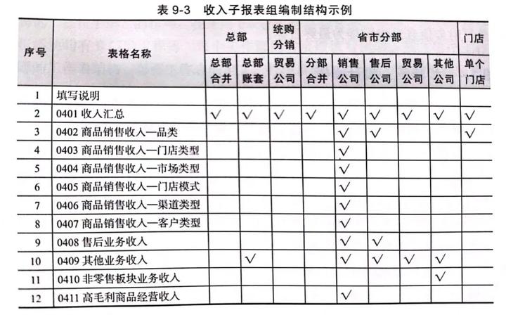 财务报表编制与分析案例分析,企业财务案例分析总结报告