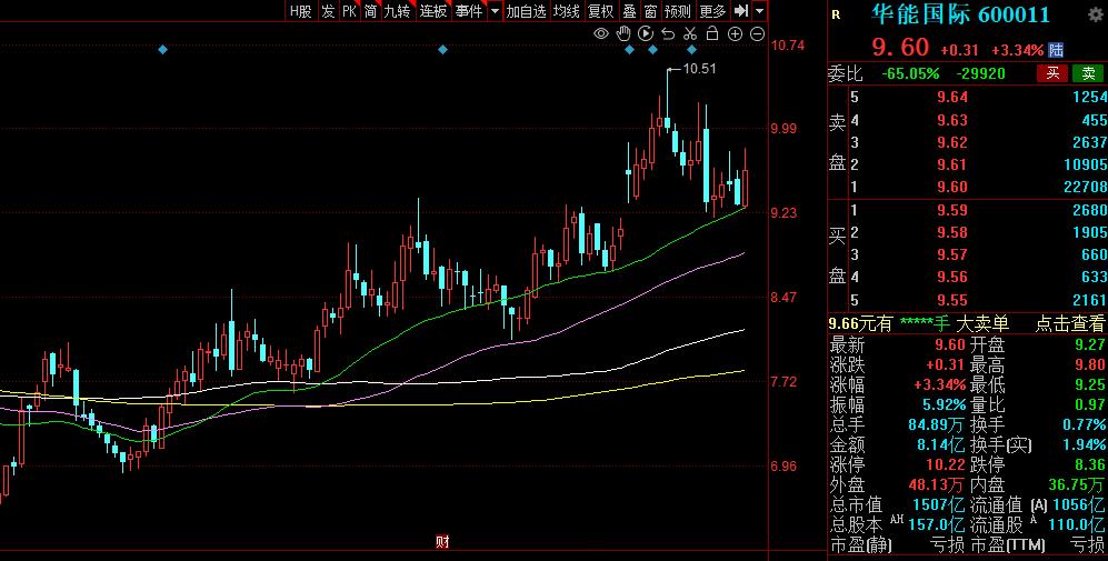 电力股业绩增长排名,看好的电力板块个股