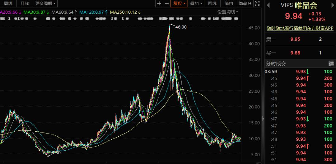 被Z世代抛弃？唯品会如何“抓住”年轻人？
