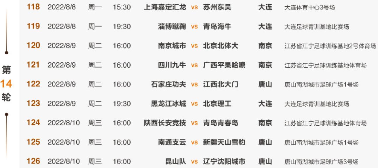 2024中甲最新15轮积分榜,2024中甲最新积分榜12轮