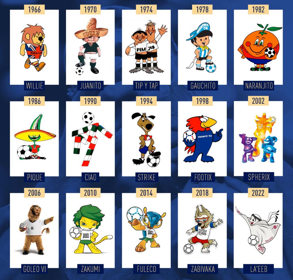 2022世界杯吉祥物设计者,2022年世界杯吉祥物灵感