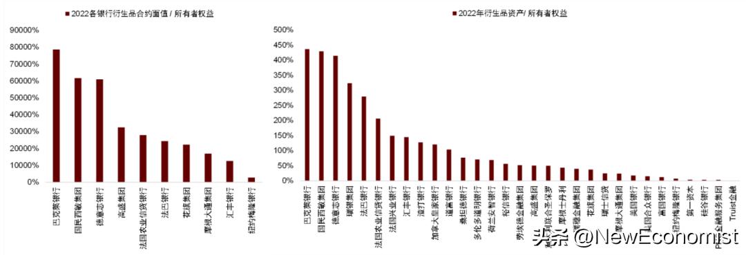 中金：新视角看欧美金融风险
