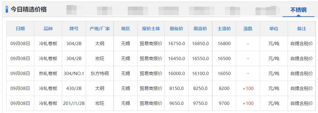 铜铝锌铅今日价格,铜铝锌价格表