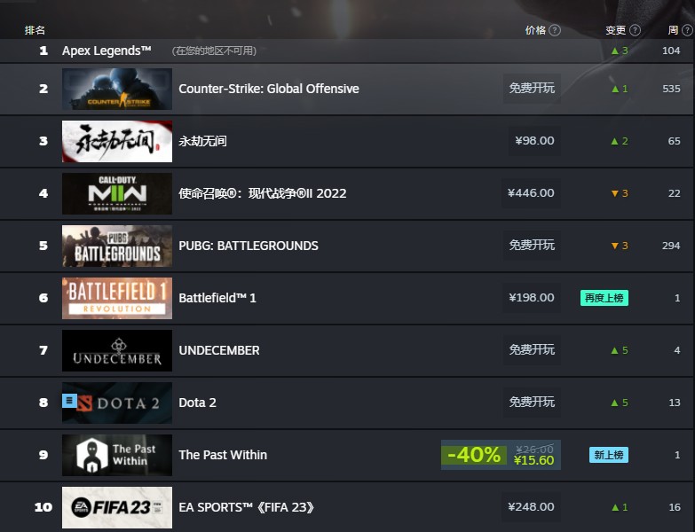 steam游戏热销榜排名前十名,steam一周热榜排行榜国产