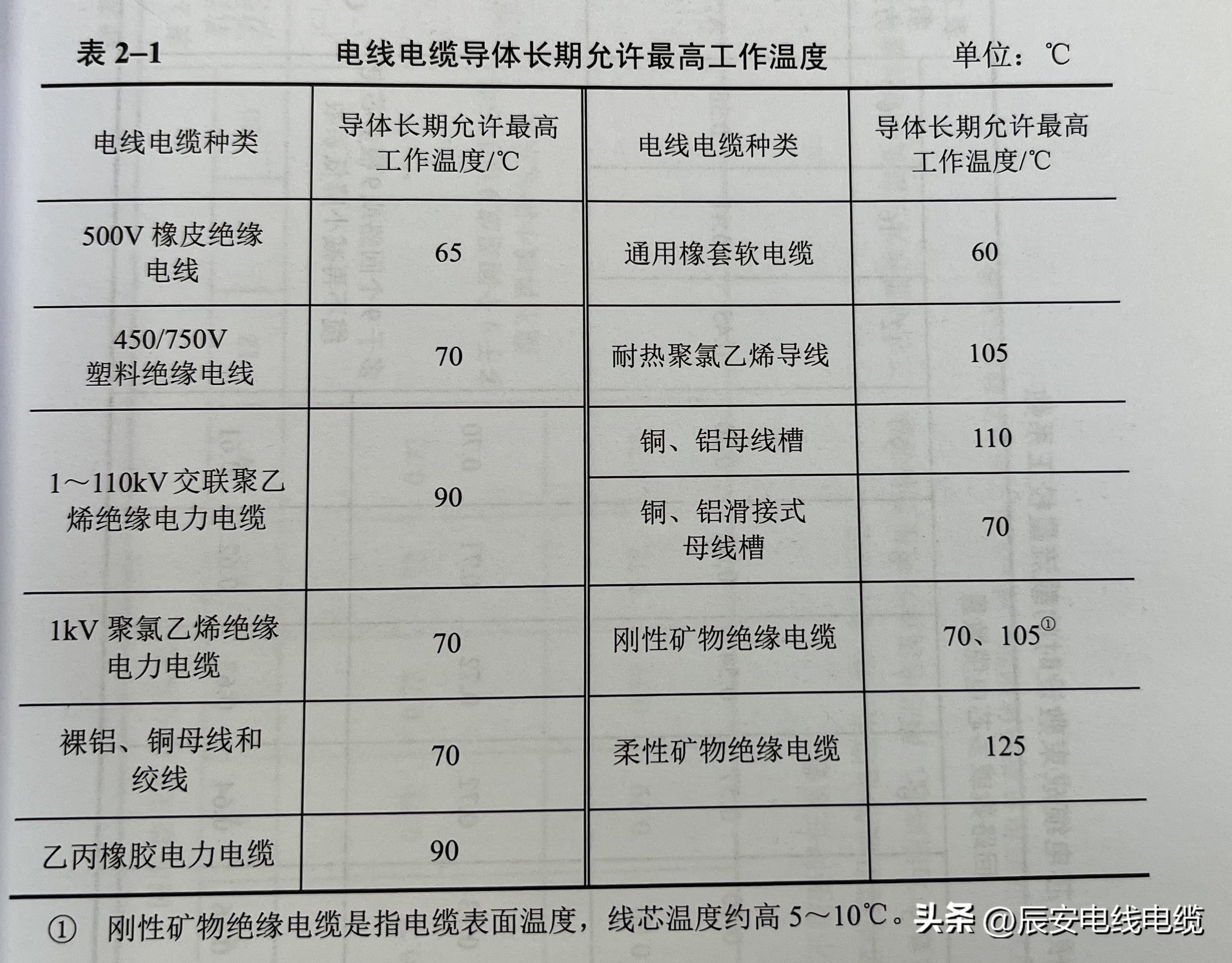 绝缘电缆料和护套电缆料的选择,pvc护套料和pvc绝缘料的区别
