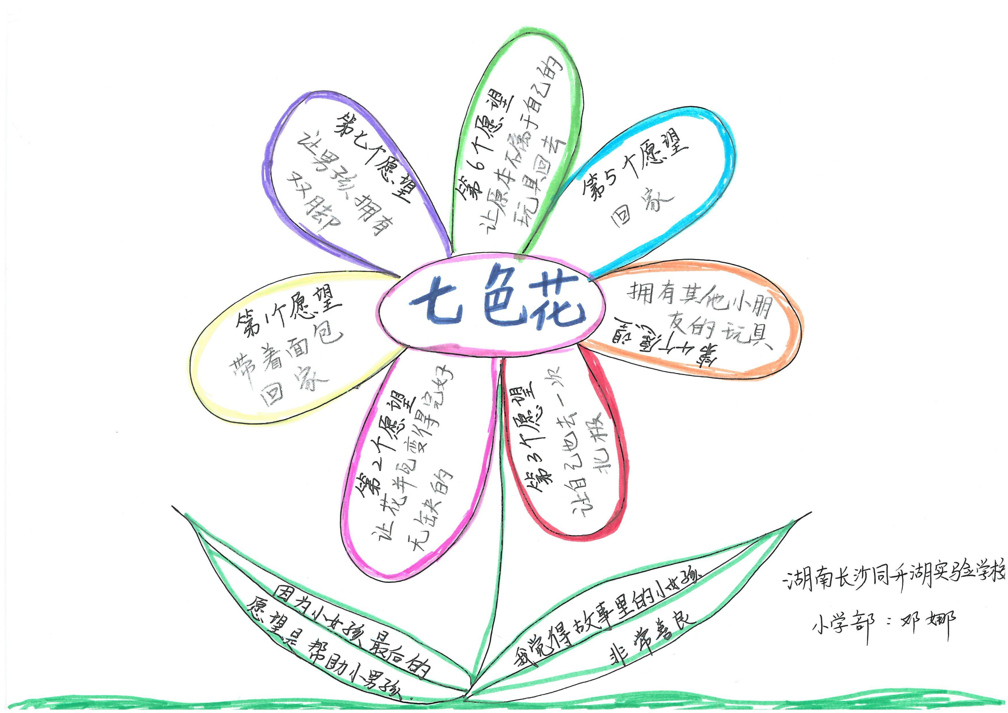 快乐读书吧伊索寓言思维导图,快乐读书吧所有的思维导图怎么画