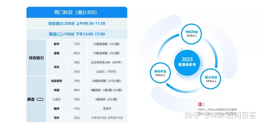 mba备考经验在职宝妈mba上岸分享,2024备考mba在职考mba有捷径可走么