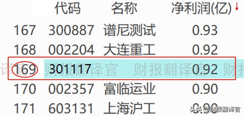 军工利润最高的股票,军工股盈利最多公司
