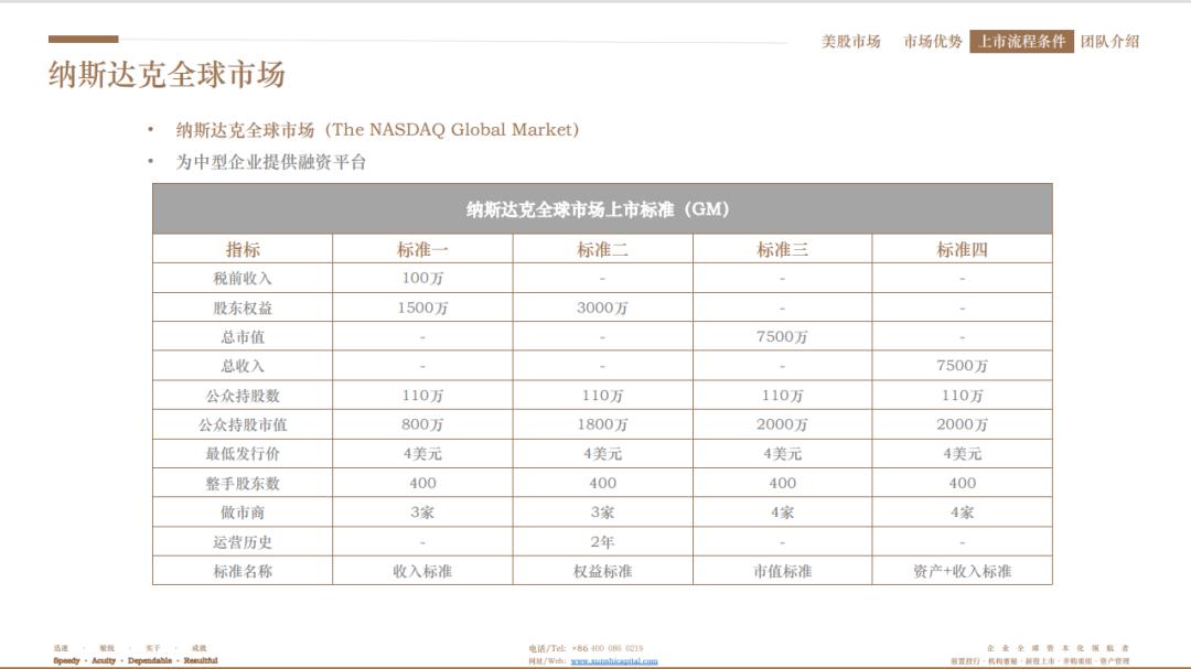 美国上市和香港上市区别,美国上市流程及步骤