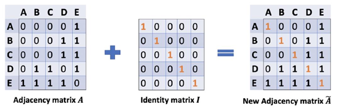 graph图神经网络,图神经网络gnn的研究状况