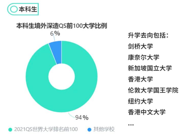 去向落实率95%以上！*京大南**学这一专业的毕业生，备受剑桥大学等名校“青睐”
