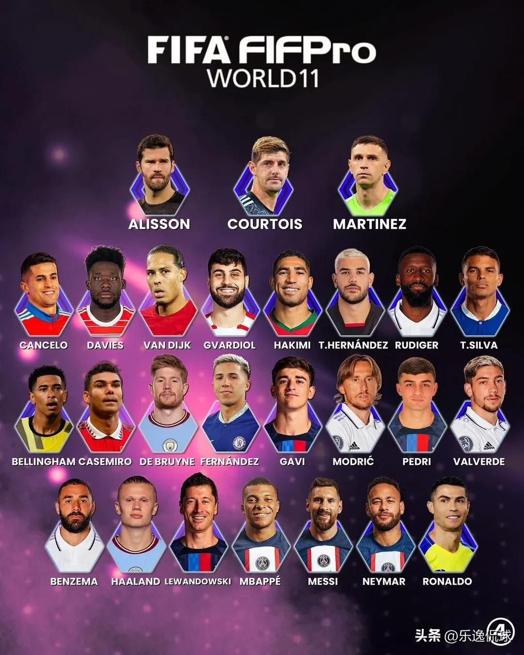 国际足联年度最佳阵容候选名单出炉，这些球员不应该被遗漏