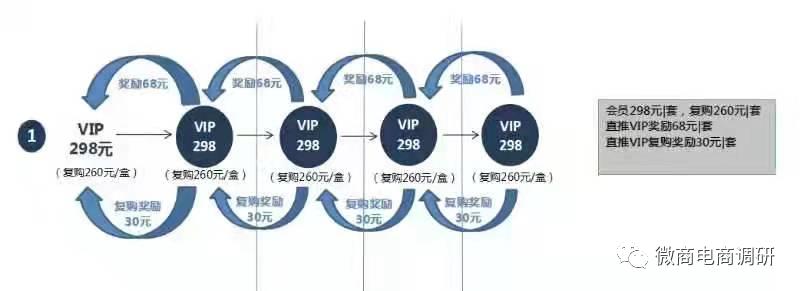 山东仁尊堂：普通产品宣称“特殊”功效，四级分销违背现行法规