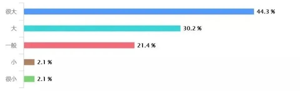 挂科对专升本有影响吗四川,挂科对专升本有影响吗山东