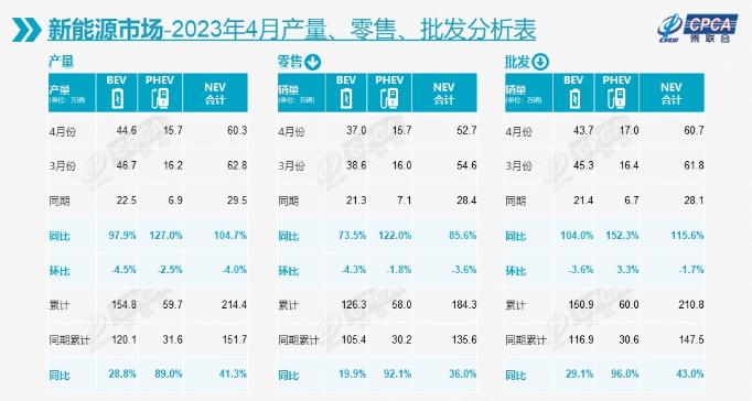 绿牌车以后会取消吗,绿牌取消后能买燃油车吗